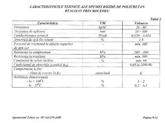 caracteristici